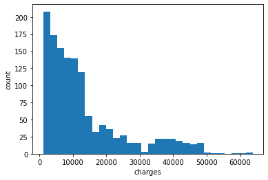 Frequentist Inference Case Study - Part B (2)